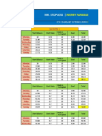 Mr. Stoploss - Profit Plan Table: Money Management