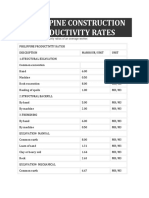 Productivity Rate