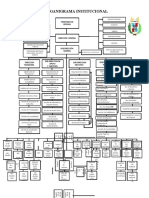 Organigrama Institucional