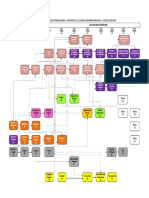 2018 Flujograma Ing EMP