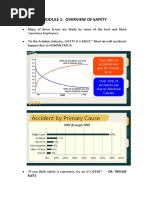 MODULE-1 OverviewOfSafety
