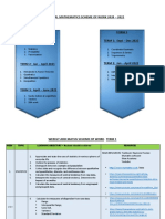 Additional Mathematics Scheme of Work 2020 - 2022: Form 5