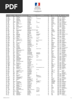 Liste Nationale Internet 310719