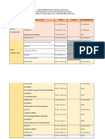 Time Schedule DM 1 PK Kammi Kolaka