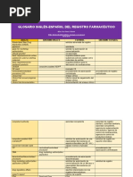 Glosario Ingles Espanol Del Registro Farmaceutico