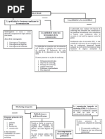 Mapa Conceptual