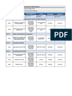 Implementation Plan 2022-2023 Critical Action Timeframe Estimated Budget Budget Source Responsible/Accountable Unit (FD)