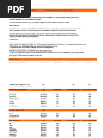 Masonry Contractors Australia LTD Productivity Guide 2019 1