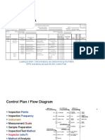 Automotive FMEA