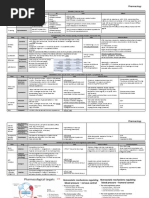 Pharmacology of Hypertension