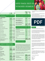 Interfresh FY 2012 Results