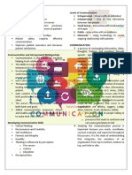 Communication Levels of Communication