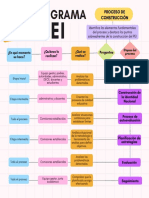 Flujograma: Proceso de Construcción