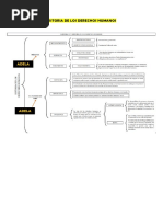 Historia de Los Derechos Humanos