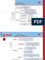 Guia Practica S4. Mapa Conceptual