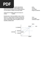 Tarea 2 (Equilibrio, Apalancamiento, Ciclo)