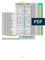 Processos de Fabricação: Notas - 1º Bimestre