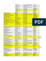 Alabama Cannabis Applications With Locations of Applicant Cities