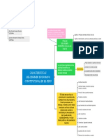 Caracteristicas Del Regimen Economico Constitucional en El Peru