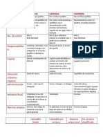 Tipos de Sociedades