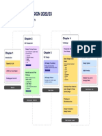 Roadmap UI - UX Design 2022.23