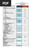 2022 ACCOMP 2023 TARGET 15% Growth