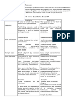 Qualitative and Quantitative Research