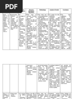 LR2 (15 Article+Summary)