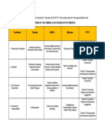 EDUC 111 - 4 Models of Teacher Effectiveness