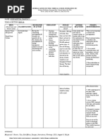 Drug Study (Misoprostol)