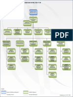 Organograma Da 8a Superintendencia Regional Da Codevasf