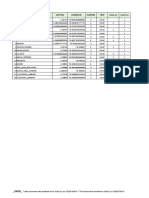 No Sitio Latitud Longitud Cluster Tipo: Nodo 2G Nodo 3G