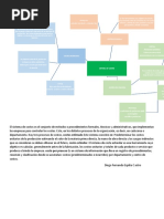 Mapa Conceptual Sistema de Costos