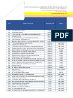 For Internal Use Only (Associates) - C1: Code Name of Provider Provider Type Emirate