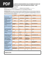 Encuesta Socioeconomica Padres de Familia. S.a.m.-2 - Almerco