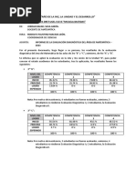 Informe de Evaluacion Diagnostica I y Ii