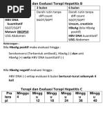 Pra Terapi 3 Bulan 6 Bulan Hbsag Hbeag HBV Dna Kuantitatif Metavir (Biopsi) Ureum, Creatinin Hbeag (Bila Hbsag HBV Dna Kuantitatif Usg Abdomen