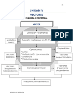 Unidad Iv Vectores: Esquema Conceptual