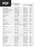 Account Classification and Presentation: Account Title Classification Financial Statement A Normal Balance