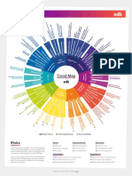 Trend Map