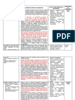 Parte de Comunicación y Religión Unidad 2