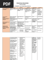 Ficha de Trabajp Religiones LFRM