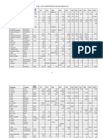 Tablas de Solubilidad de Compuestos Inorganicos