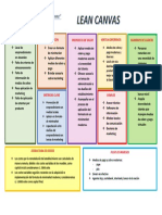 Modelo Canvas Lab Innovacion