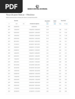 Taxas de Juros Básicas - Histórico