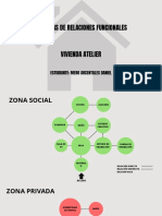 Esquema de Relaciones Vivienda Atelier