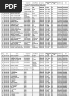 Pragati Engineering College