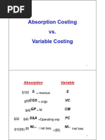 Absorption Costing vs. Variable Costing G