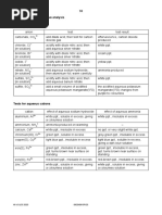 Chemistry - Qualitative Analysis