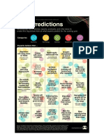 Prediction Consensus - News English Speaking